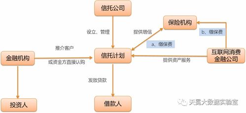 天冕大數(shù)據(jù) 互聯(lián)網(wǎng)消費金融公司與信托機構合作模式及案例解析