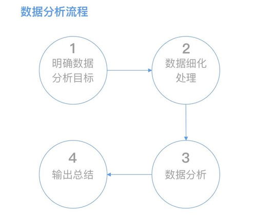 從數(shù)據(jù)到?jīng)Q策 一位互聯(lián)網(wǎng)人的數(shù)據(jù)服務(wù)實踐總結(jié)